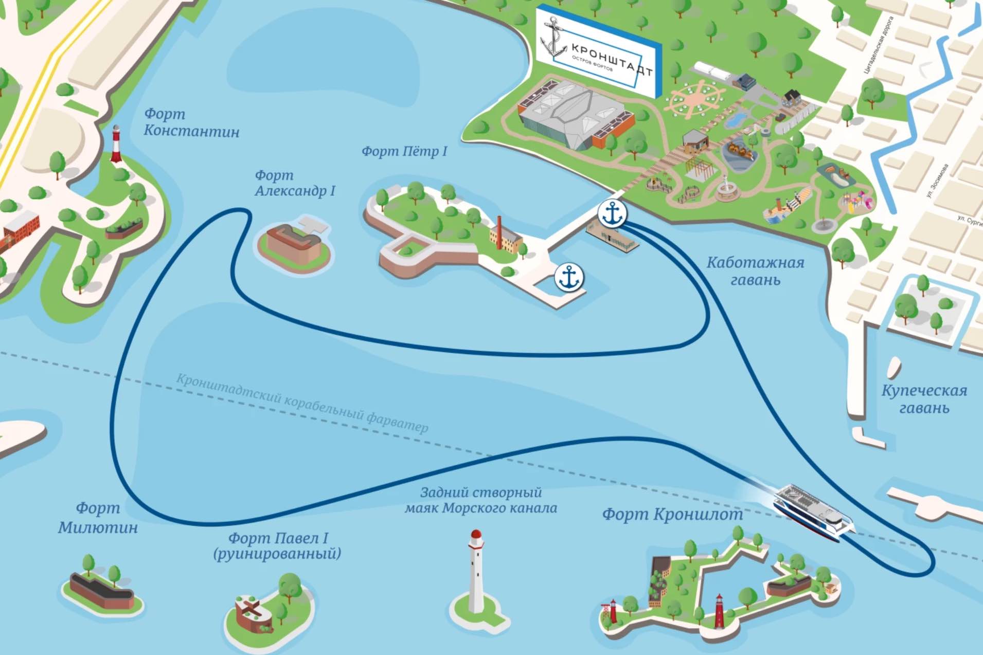 Форты Кронштадта фото